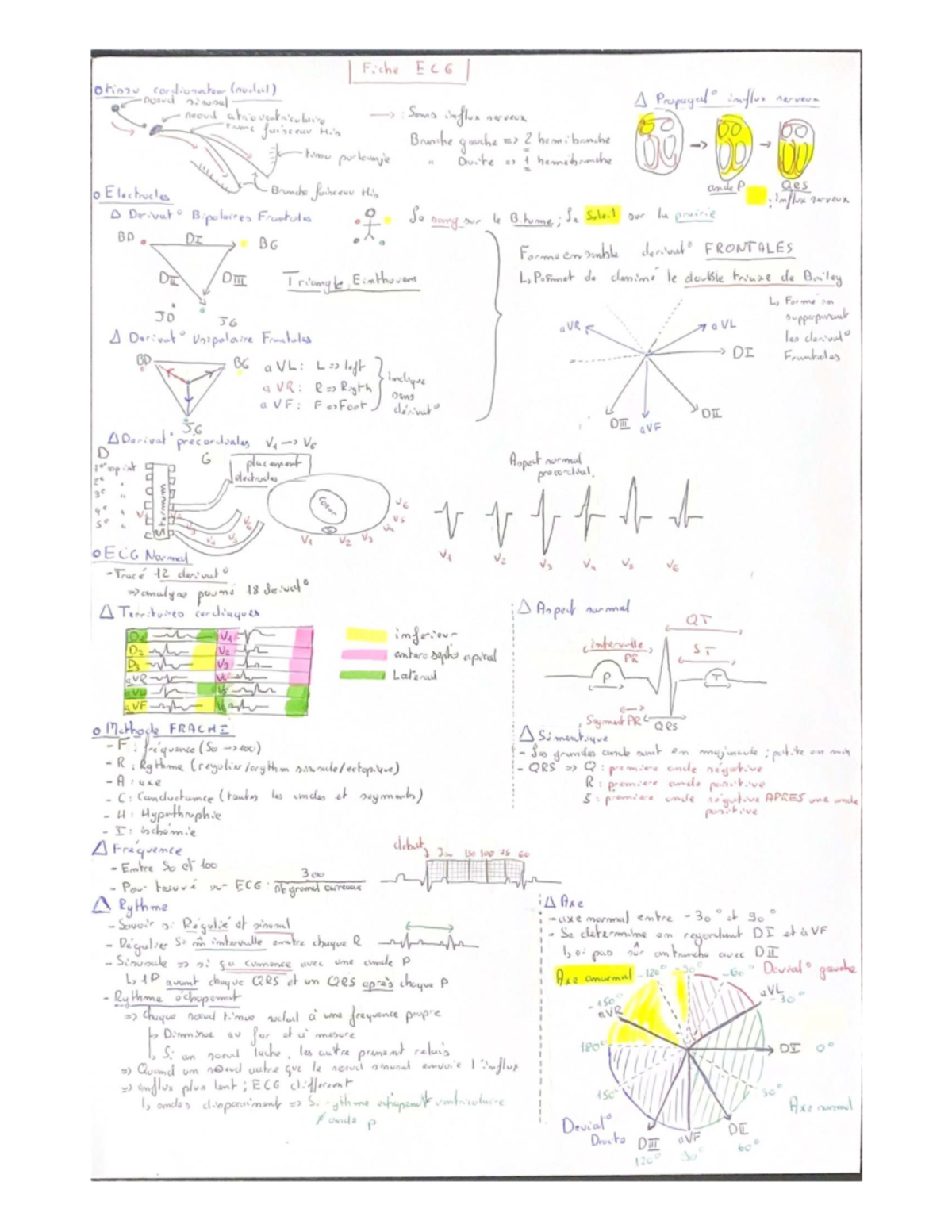 Prache-en - ECG analysis and interpretation (P2) - Studocu