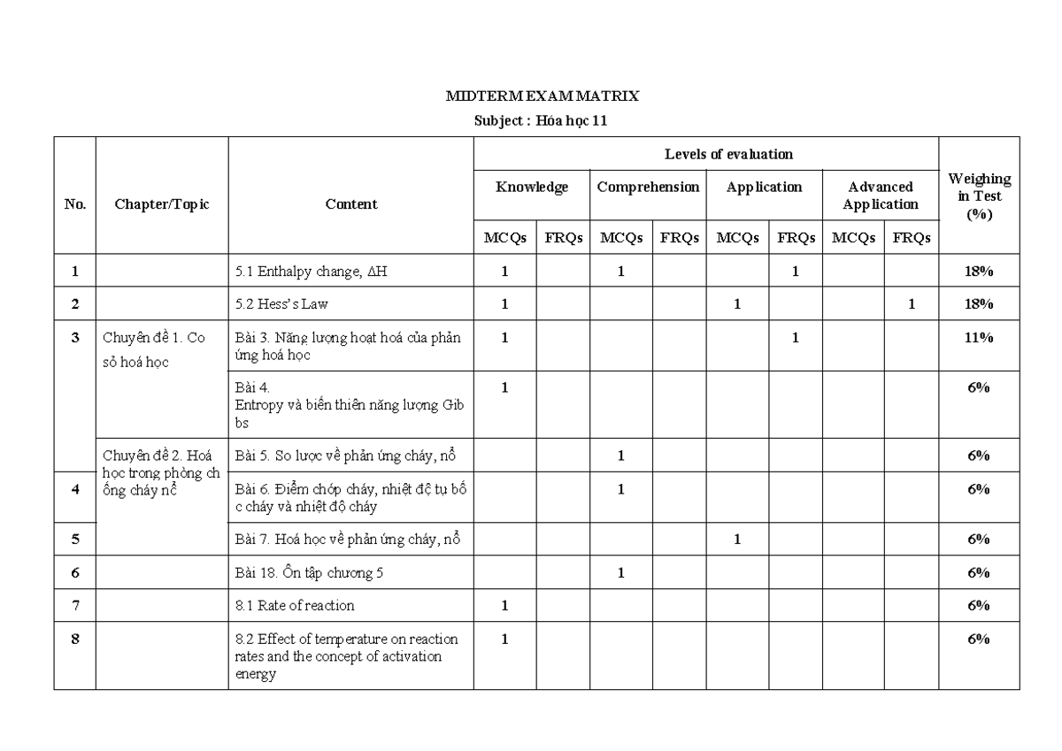 MIDTERM EXAM MATRIX HÓA HỌC 11: ĐÁNH GIÁ NĂNG LỰC HỌC SINH - Studocu