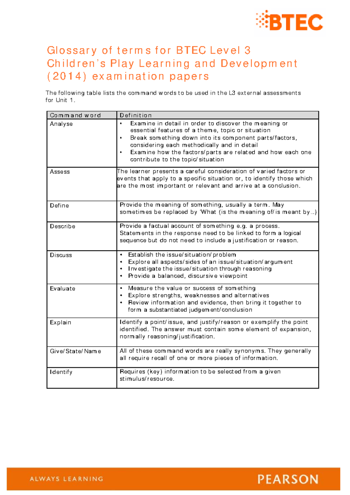 BTEC Level 3 Unit 1 Term Glossary for Children's Play Learning ...
