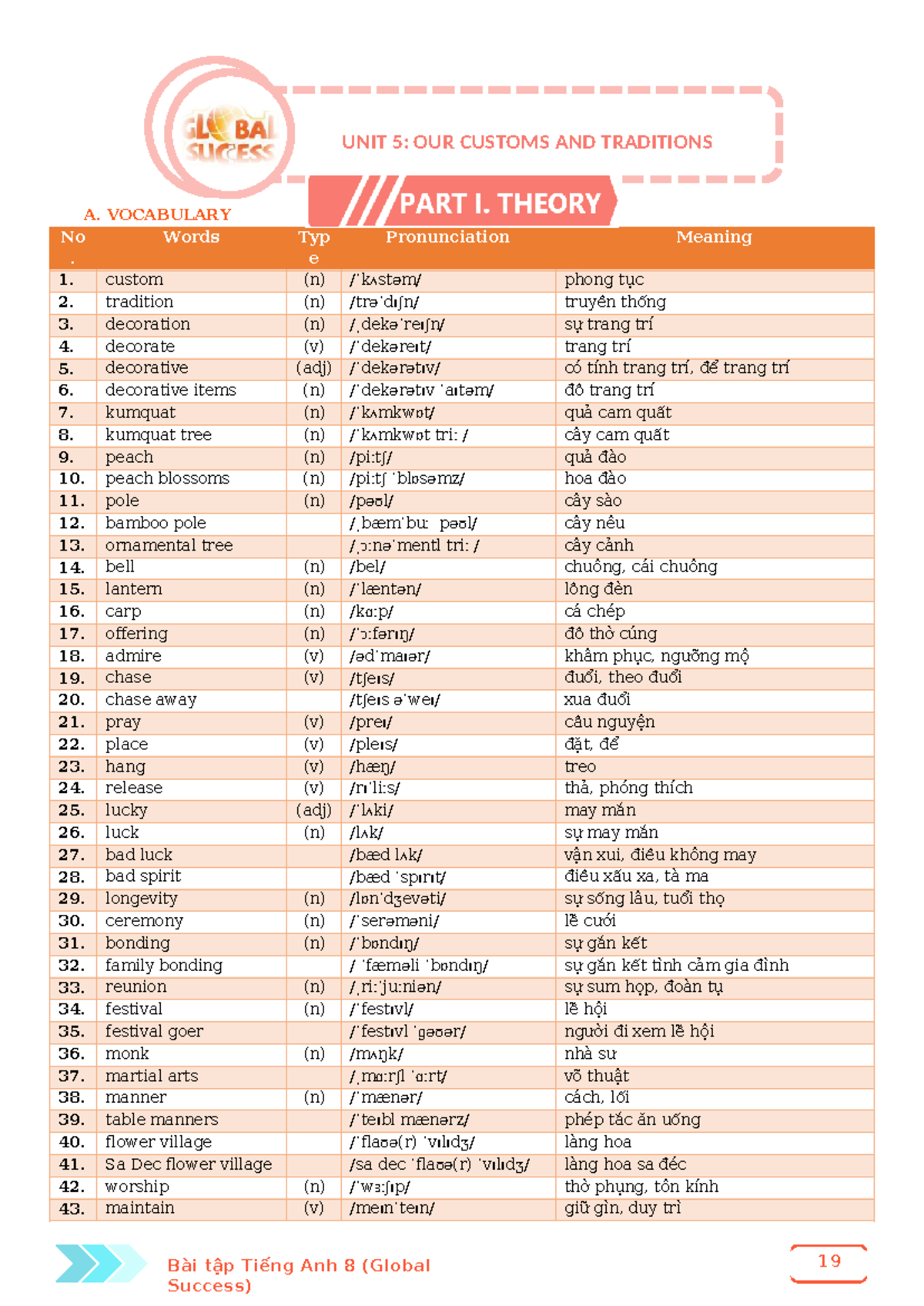 Unit 5: Our Customs and Traditions - Vocabulary & Grammar Notes (Global ...
