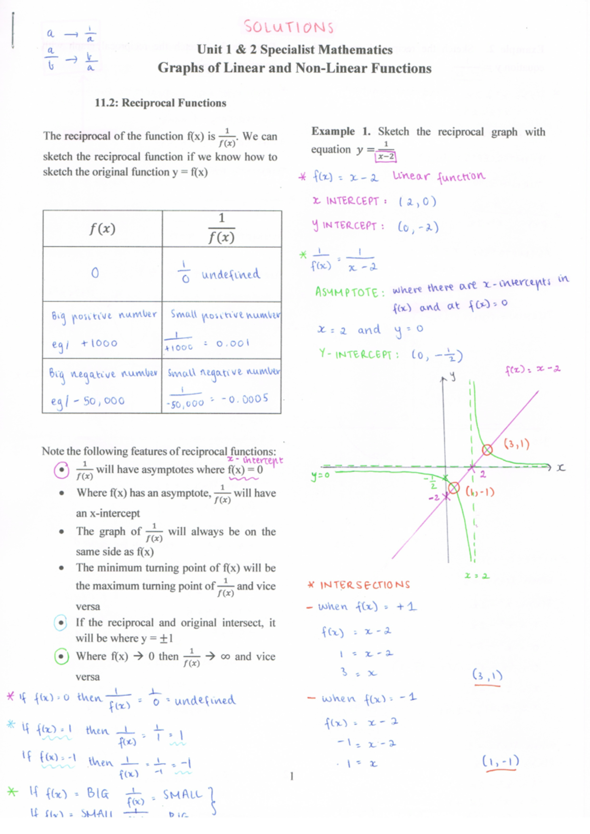 11.2 Reciprocal Functions Lecture Notes for Specialist Mathematics ...