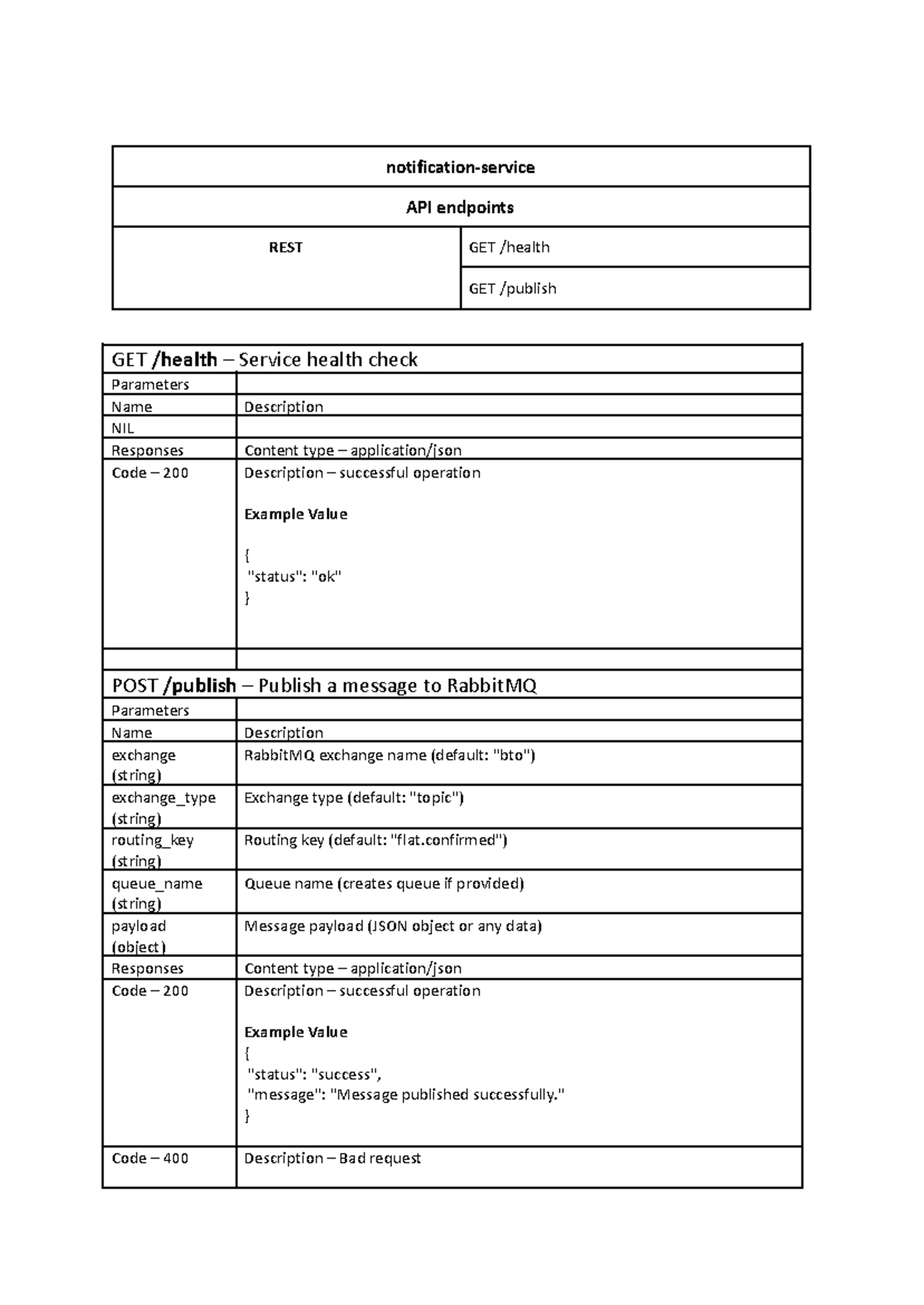Notification API - notification-service API endpoints REST GET /health ...