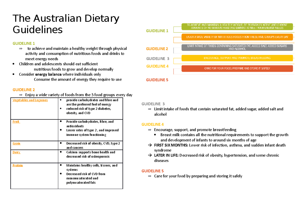 The Australian Dietary Guidelines - The Australian Dietary Guidelines ...