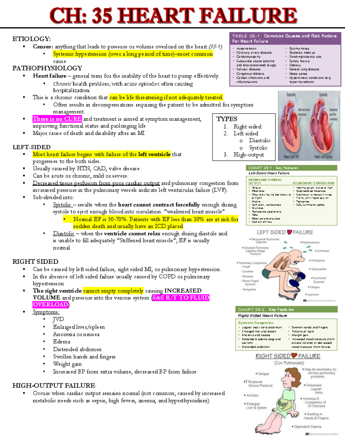 CHAPTER 35 Heart Failure: Care of Patients with Cardiac Problems - Studocu