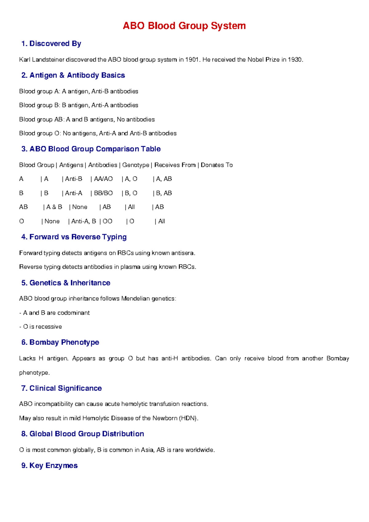 ABO Blood Group System Overview: Key Concepts & Clinical Significance ...