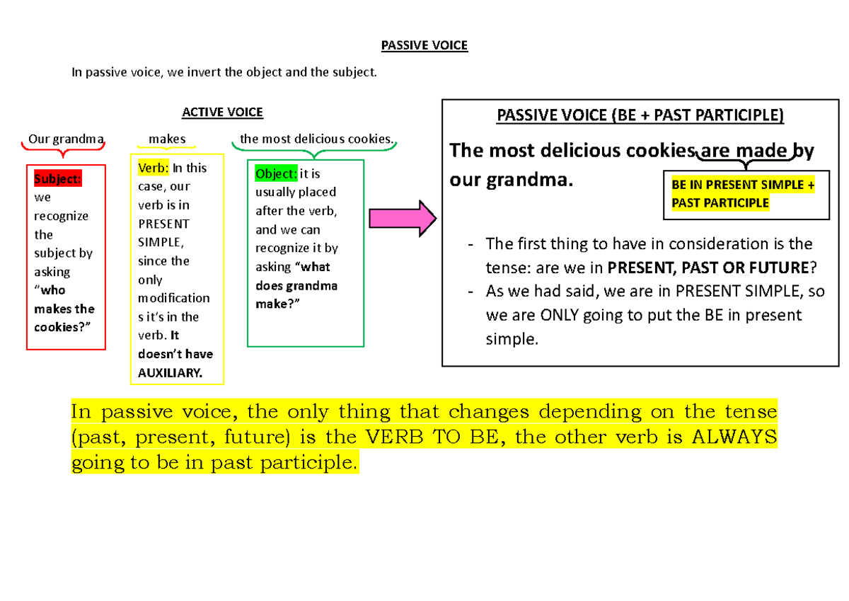 Understanding Passive Voice: Tenses and Structures Explained - Studocu