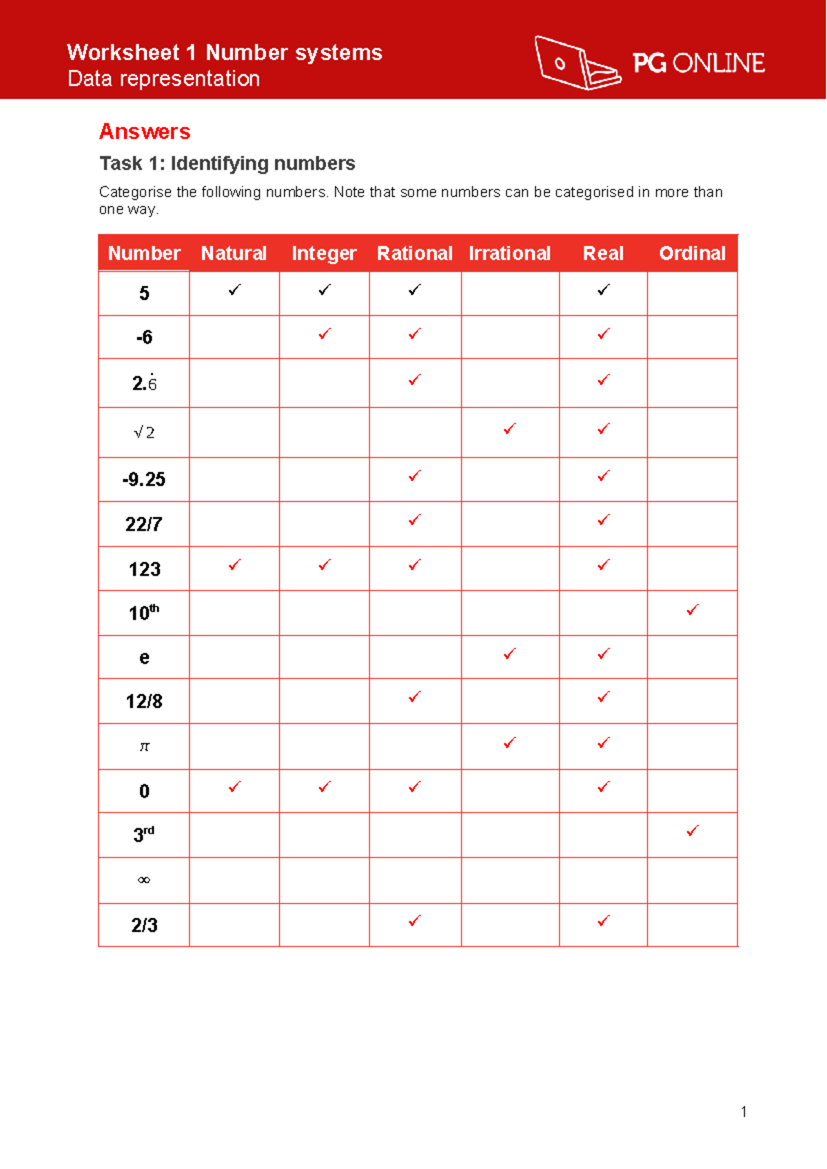 Data Representation Worksheet 1 - Solutions on Number Systems - Studocu