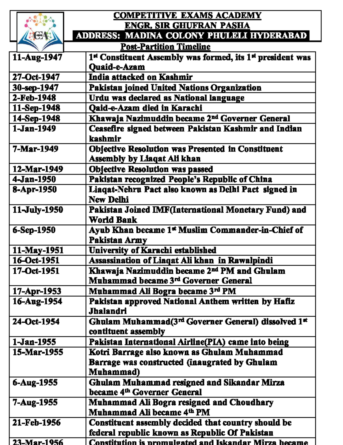 COMP 101: Timeline of Key Events in Pakistan's History - Studocu