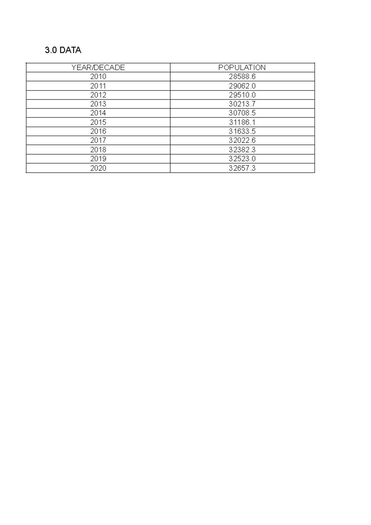 Case Study: Frequency Distribution & Population Data Analysis (MATH 3 ...