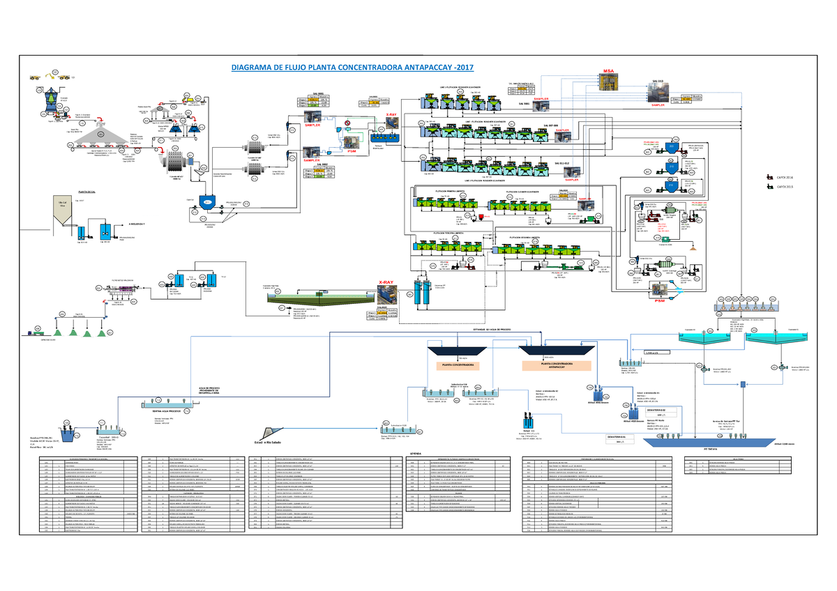 DIAGRAMA DE FLUJO PLANTA CONCENTRADORA ANTAPACCAY - SAL 013 - Document Preview