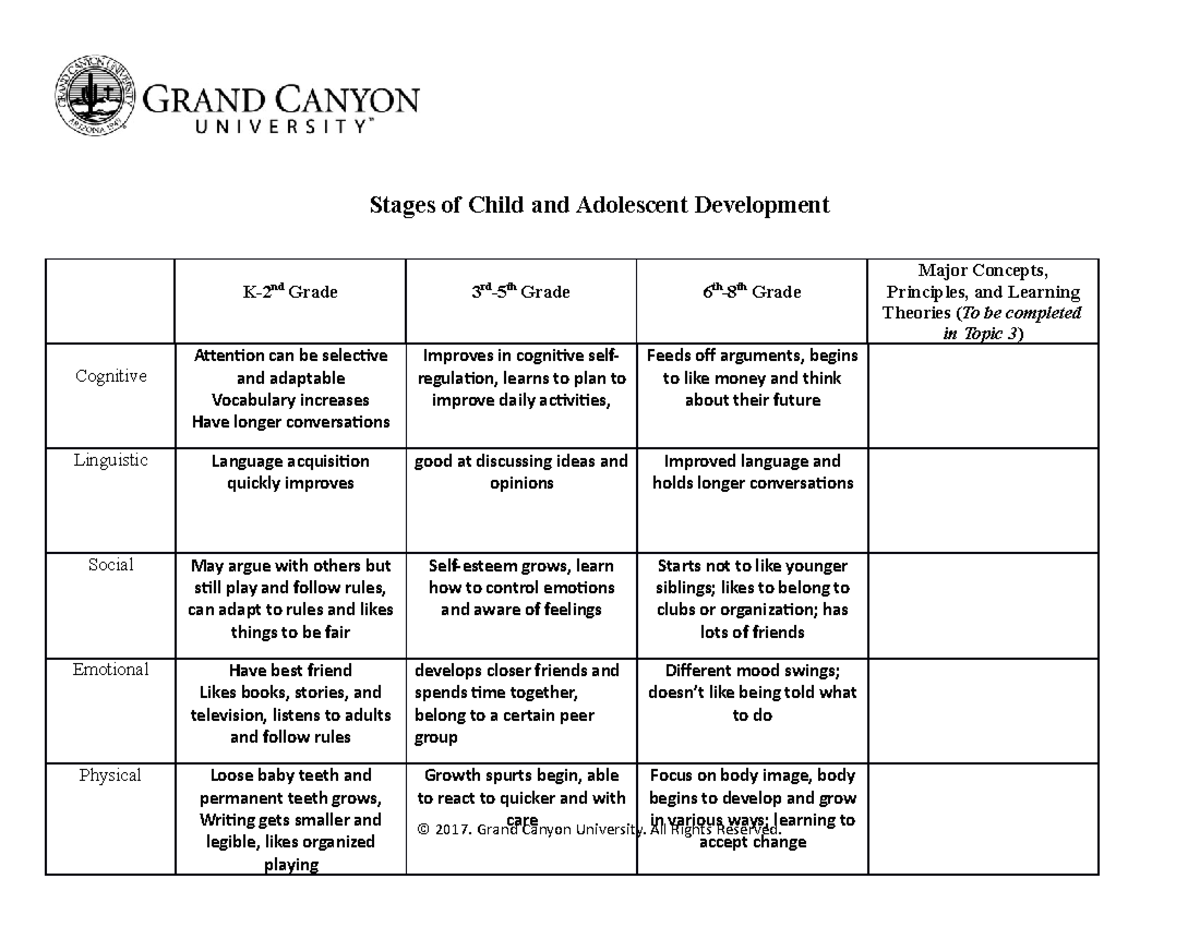 ELM-500-Overview of Child and Adolescent Development Stages - Studocu