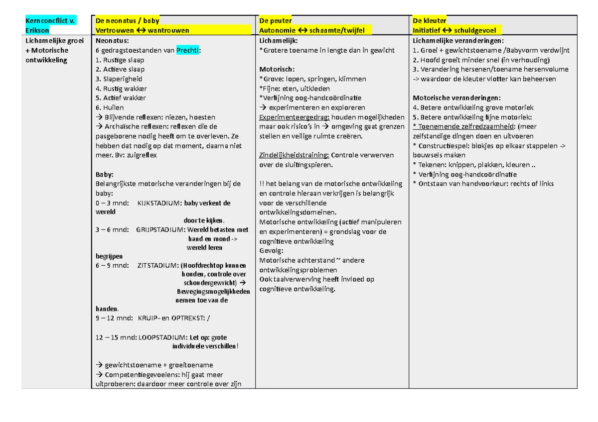 Final Exam Study Guide for PSY101: Lifespan Development Overview - Studocu