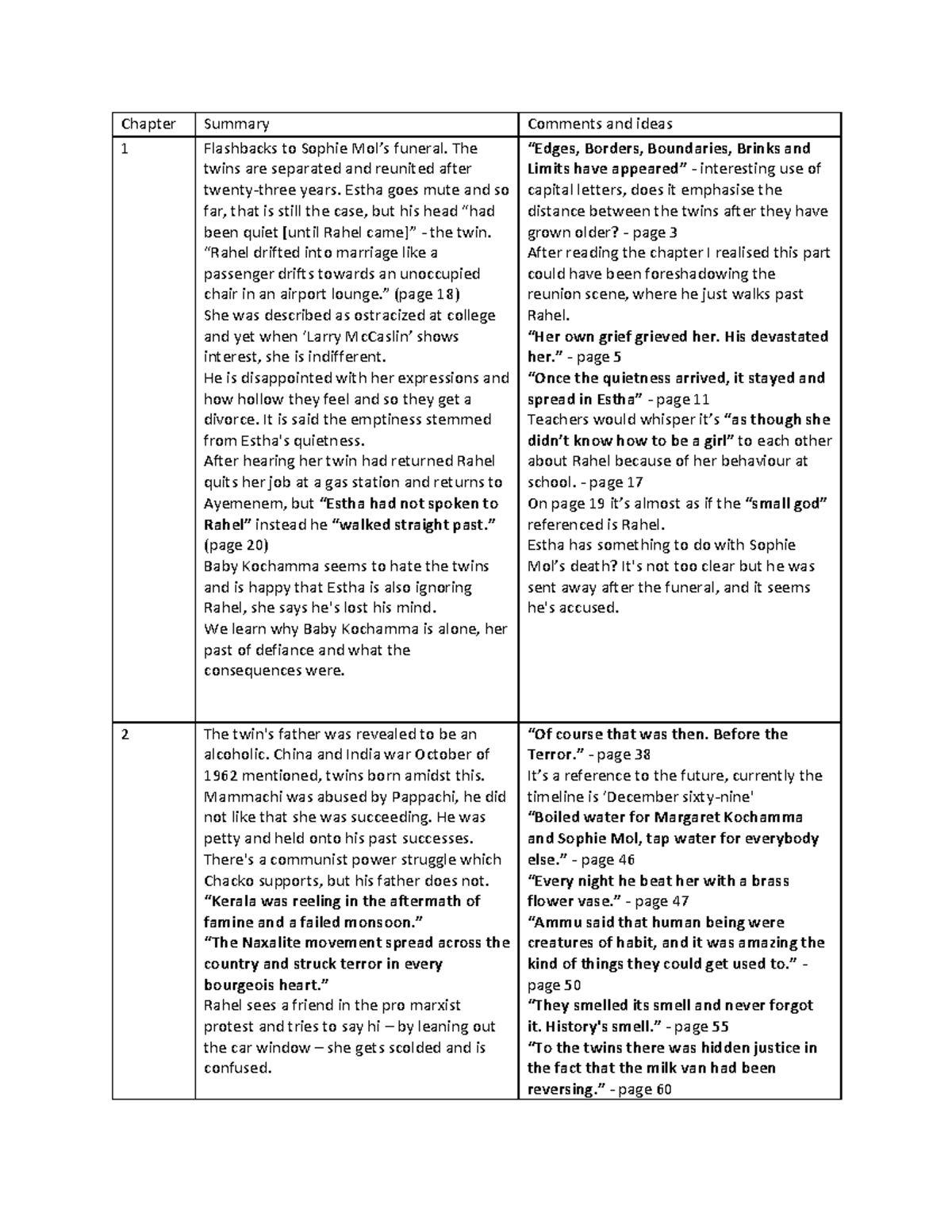 Chapter 1 Summary: Flashbacks of Separation and Reunion in The God of ...