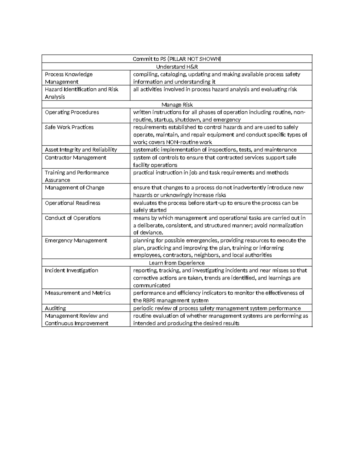 RBPS Elements: Safety Procedures & Risk Management Training - Studocu