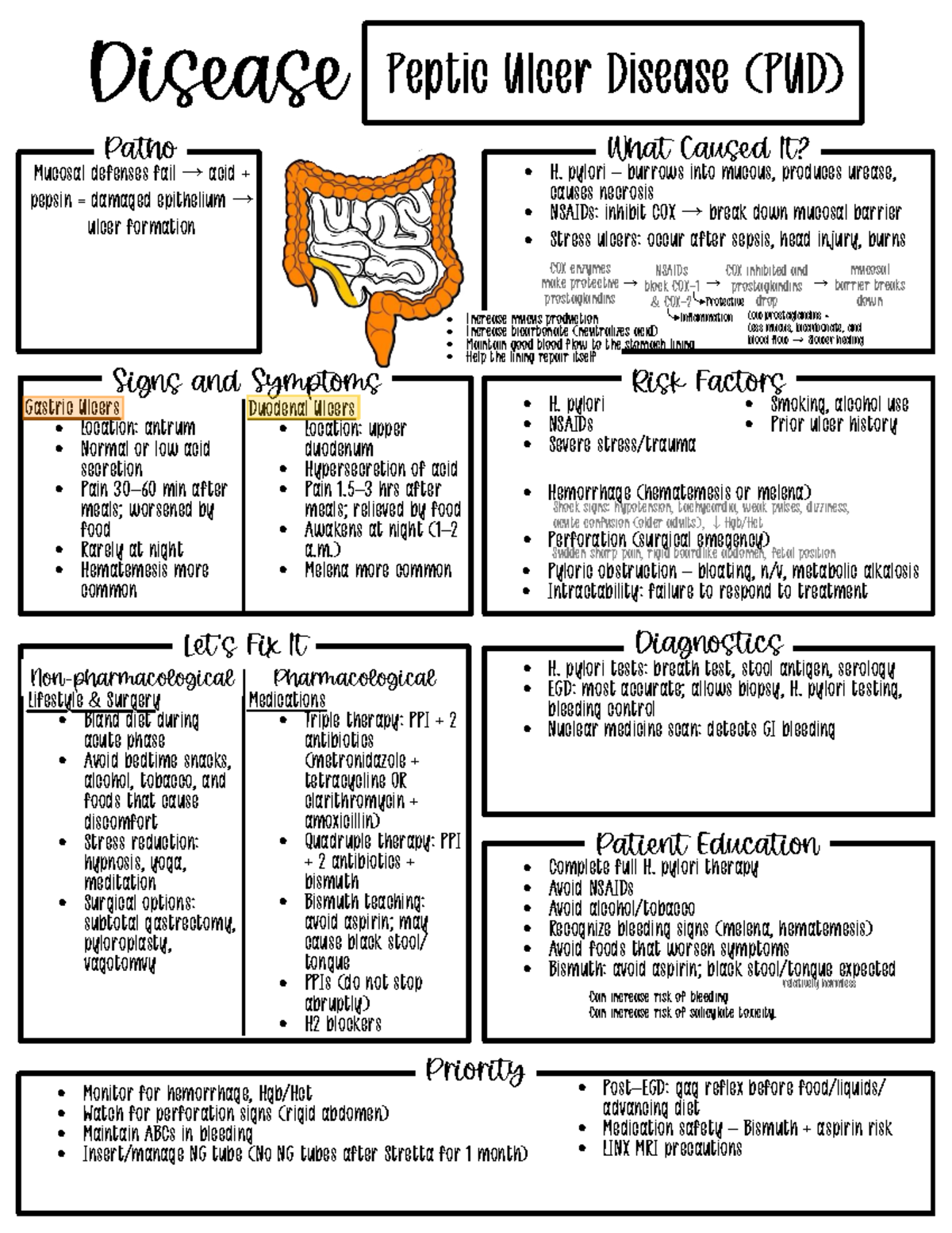 PUD - Concept Map: Understanding Peptic Ulcer Disease Pathophysiology ...