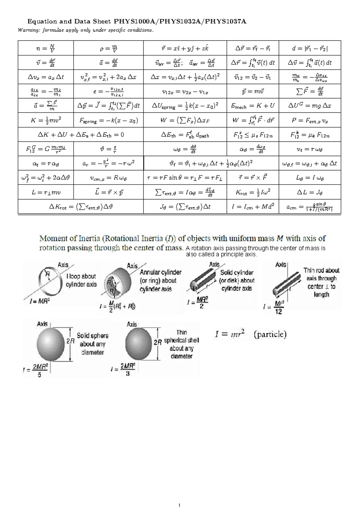 Data Sheet for Physics Equations and Conditions (PHYS 101) - Studocu