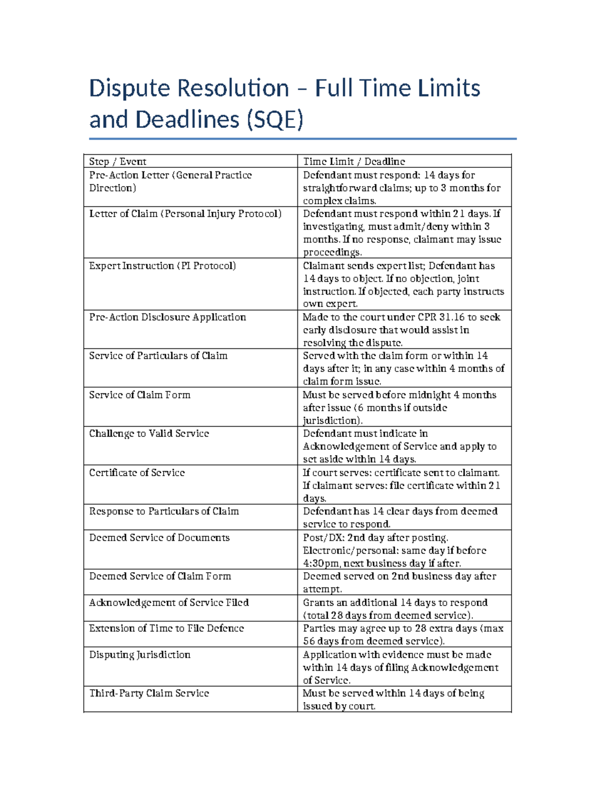 SQE Dispute Resolution: Complete Timelines & Deadlines Guide - Studocu