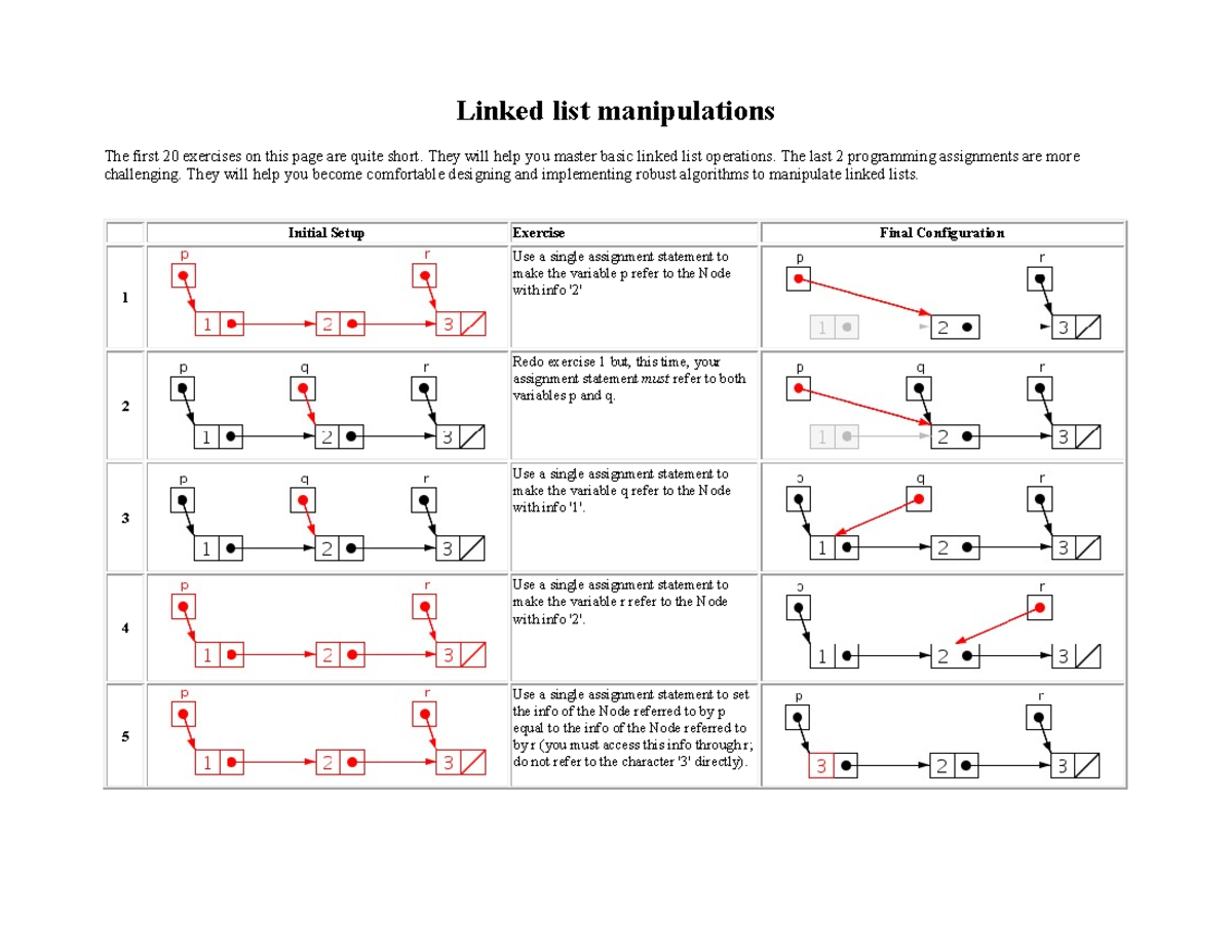 Linked List Manipulations: 20 Exercises for Mastery - Studocu