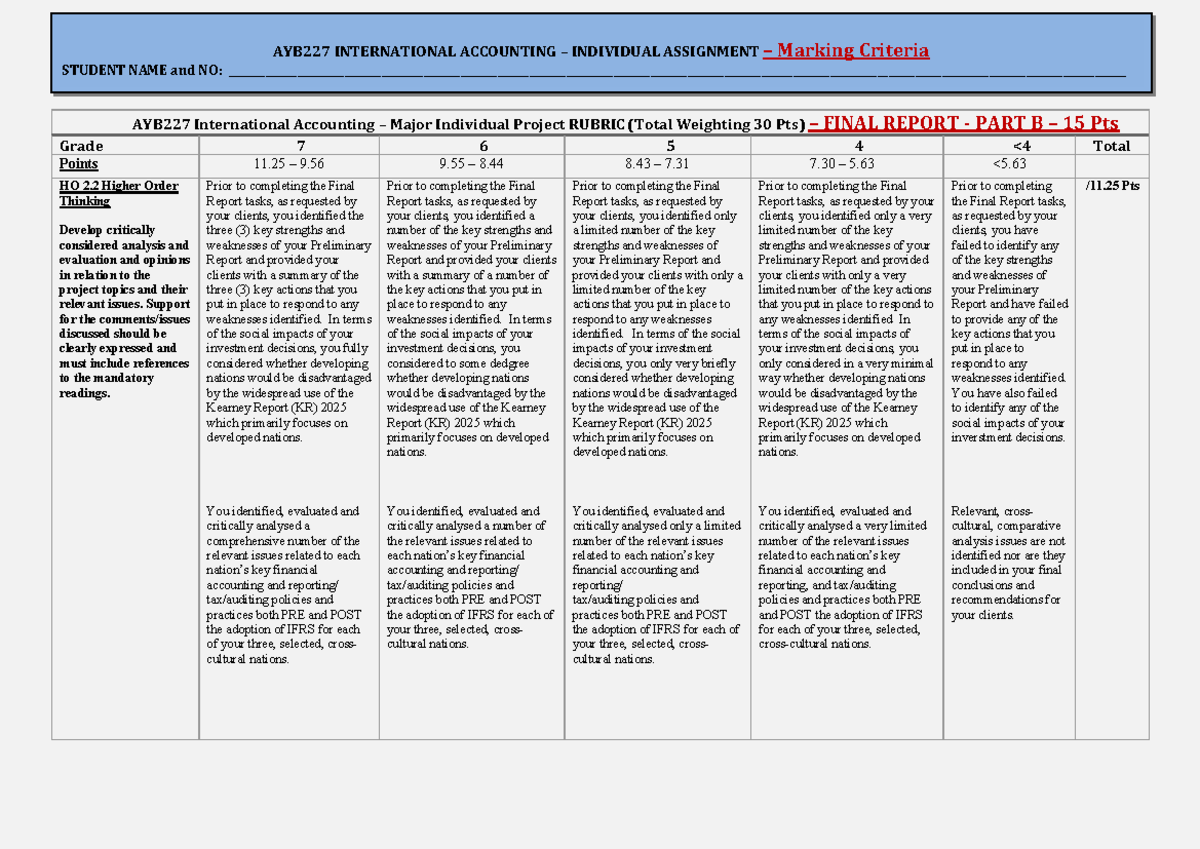 AYB227 International Accounting Individual Assignment Feedback ...