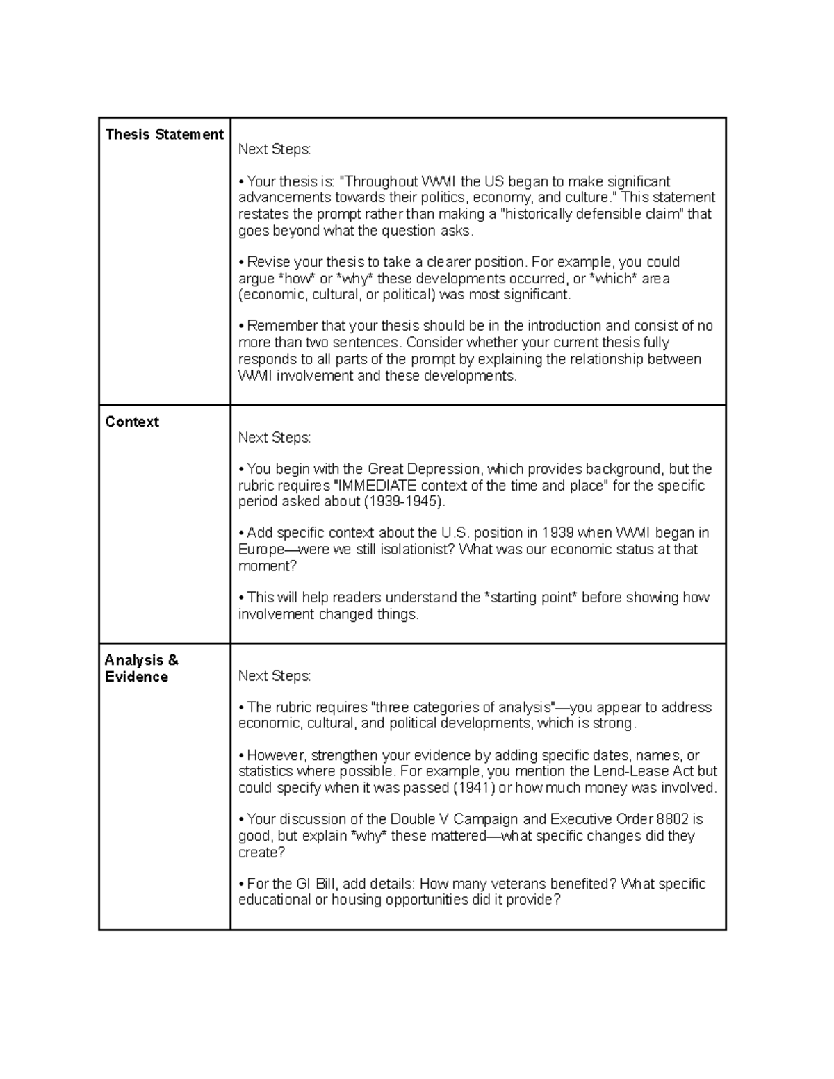 Unit 7 Essay: Analyzing US Developments Post-WWII - Studocu