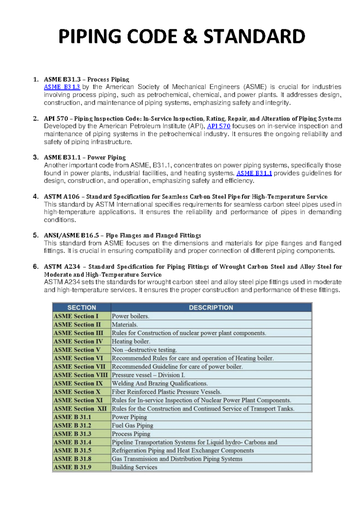 Piping Codes & Standards To Ensure Safe, Reliable Systems - PIPING CODE ...