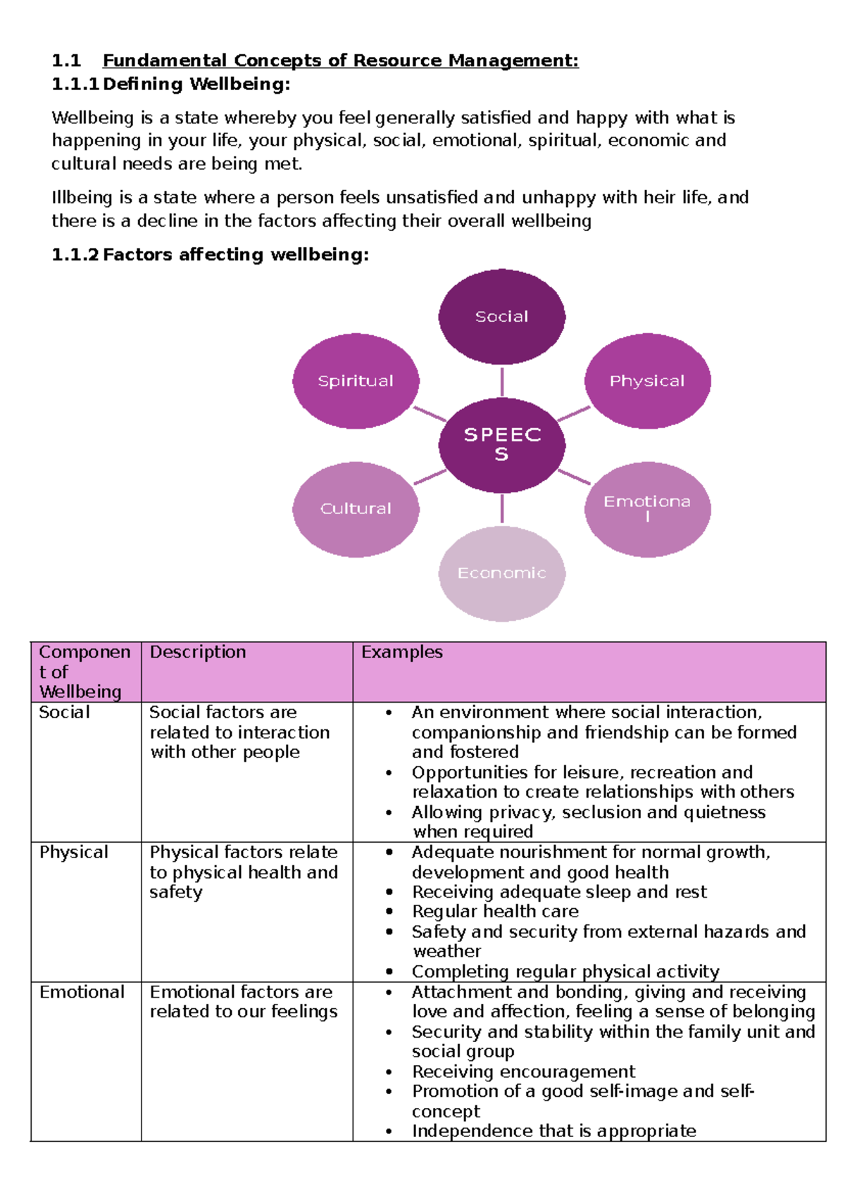 Resource Management Assessment Notes: Understanding Wellbeing and Needs ...