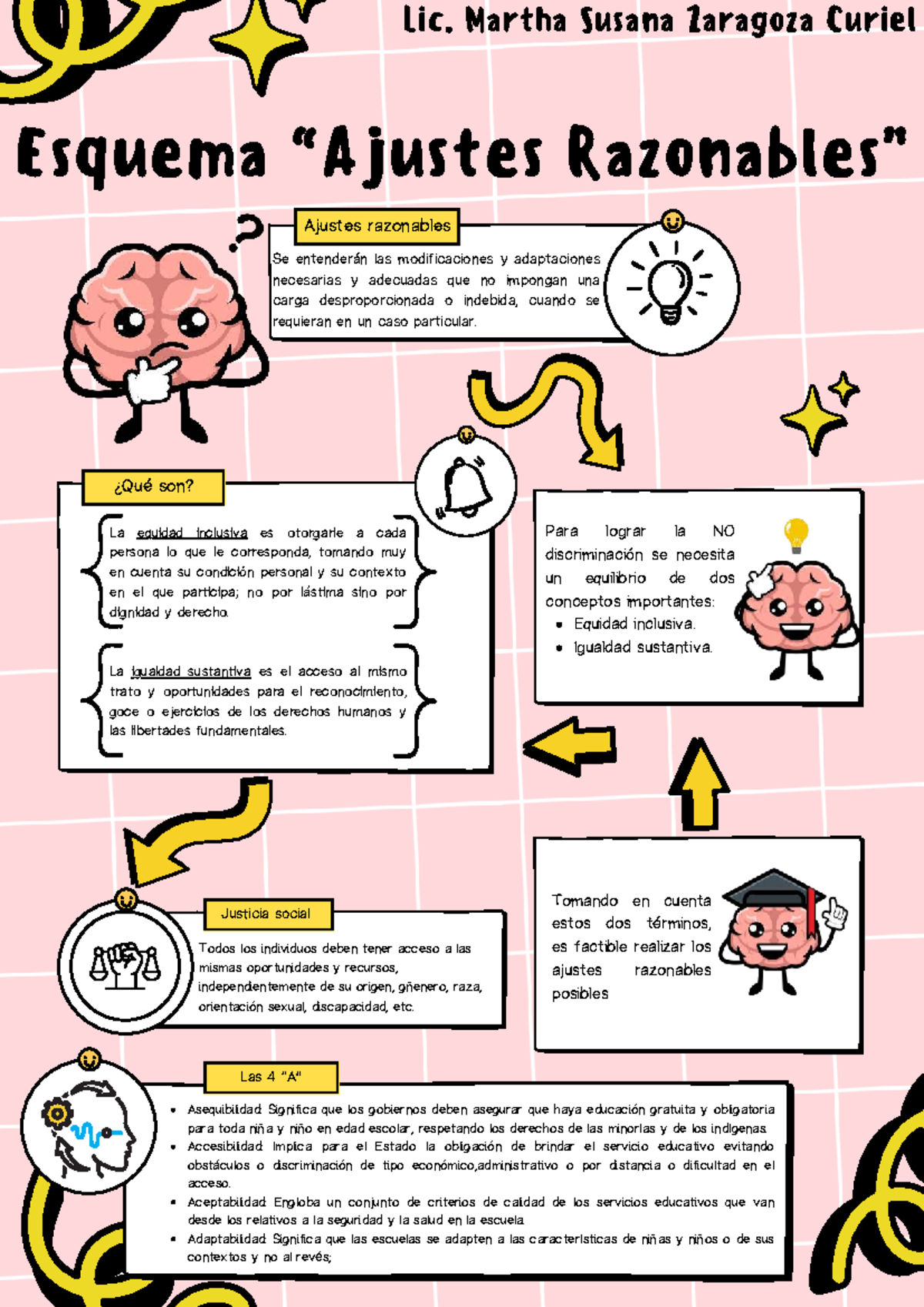 Esquema de Ajustes Razonables para la Inclusión Educativa - Studocu