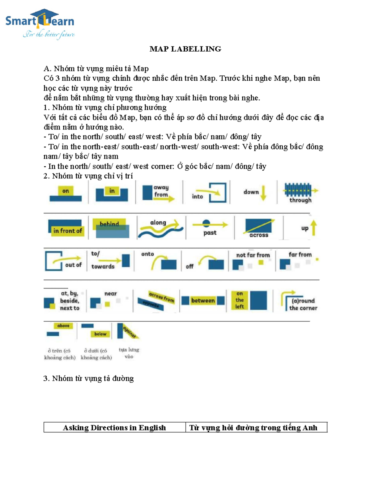MAP LABELLING: Vocabulary and Directions Practice - Studocu