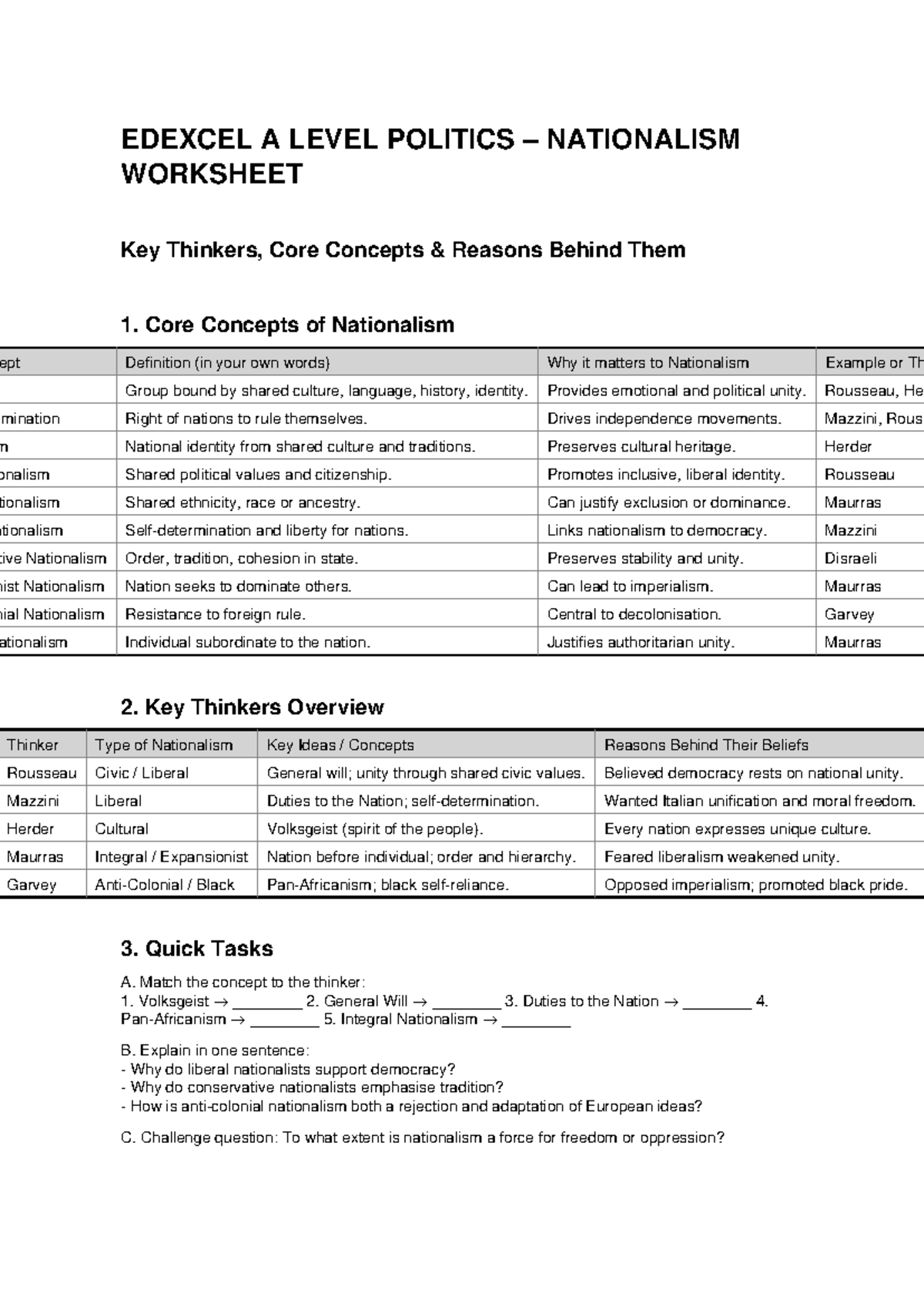 EDEXCEL A LEVEL POLITICS: Nationalism Worksheet & Key Thinkers - Studocu