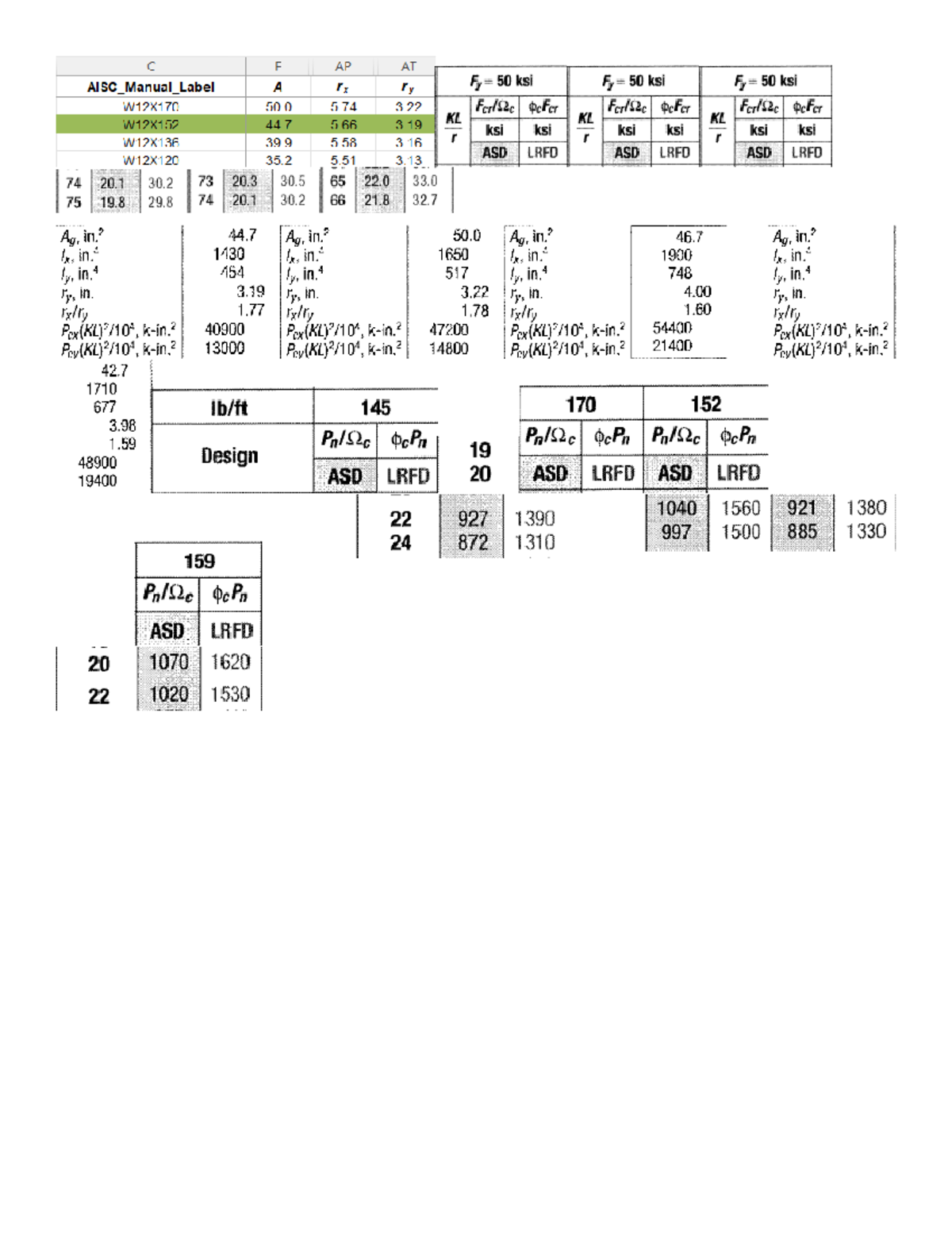PSD tables - C F AP AT AISC_Manual_Label A rx ry Fy 50 ksi Fy 50 ksi Fy ...