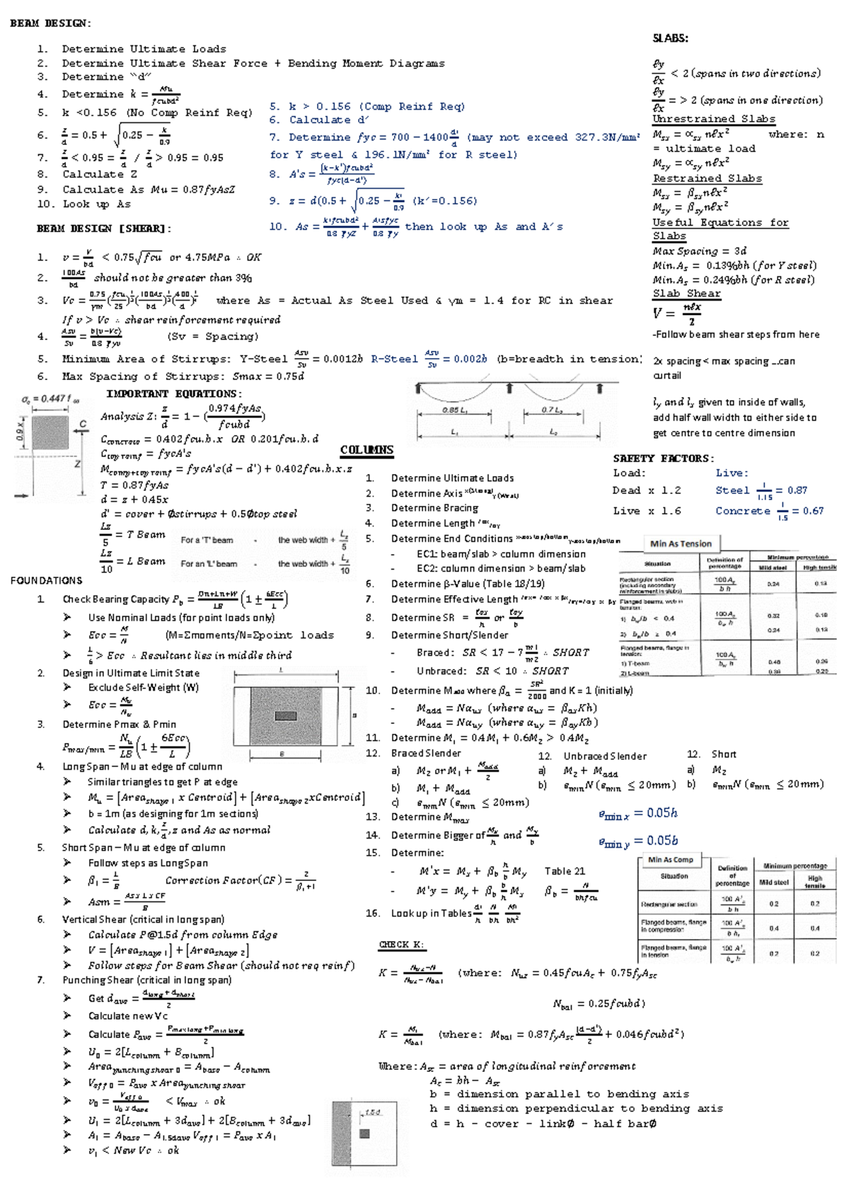Foundations Formula Sheet - Final Exam Notes - Studocu