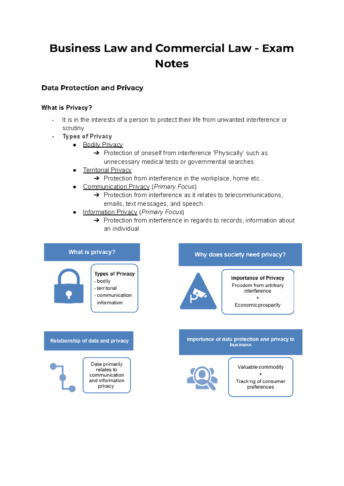 Business law and Commercial law - Exam Notes - Business Law and ...