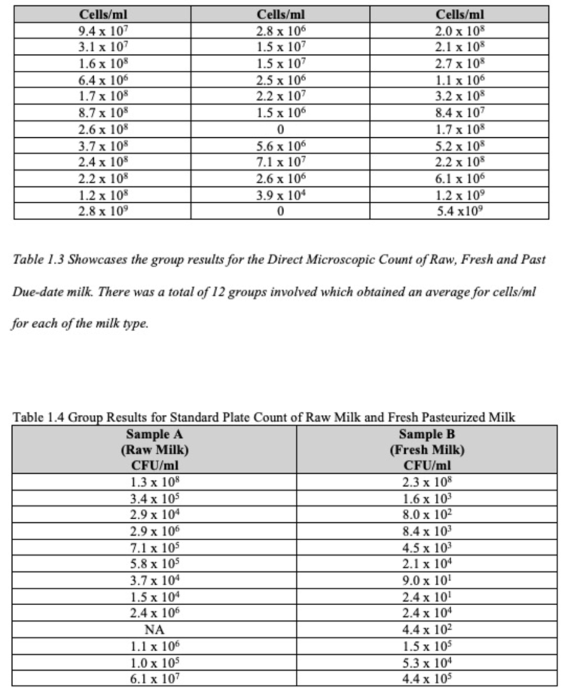 microbiology - cell count - 9 2 x 106 2 3 107 1 X 107 2 X 108 1 X 108 1 ...