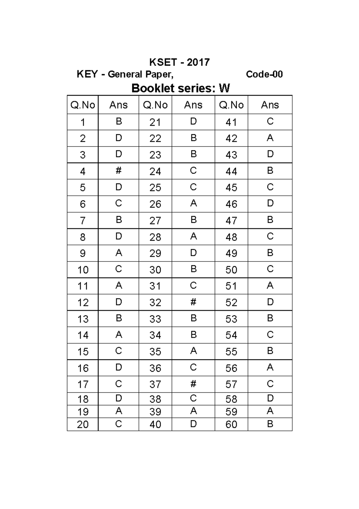 KSET 2017 General Paper Answer Key - Booklet Series W, X, Y, Z - Studocu