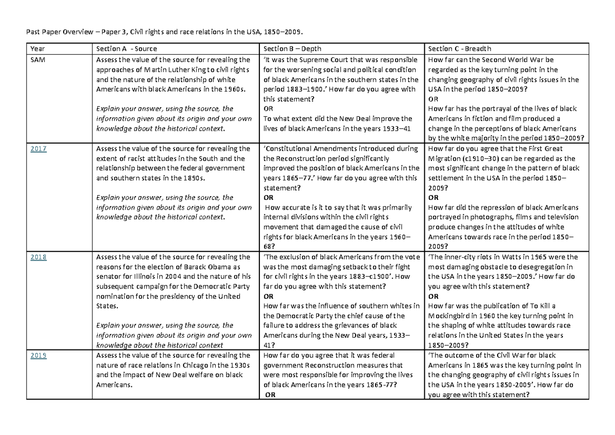 Civil Rights Past Paper Overview (Paper 3) - Key Themes & Sources ...