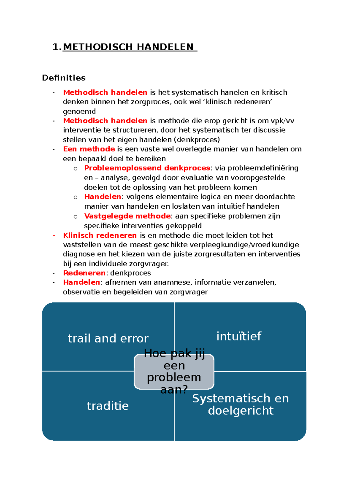 Basiszorgverlening - Les 2: Methodisch Handelen en Klinisch Redeneren ...