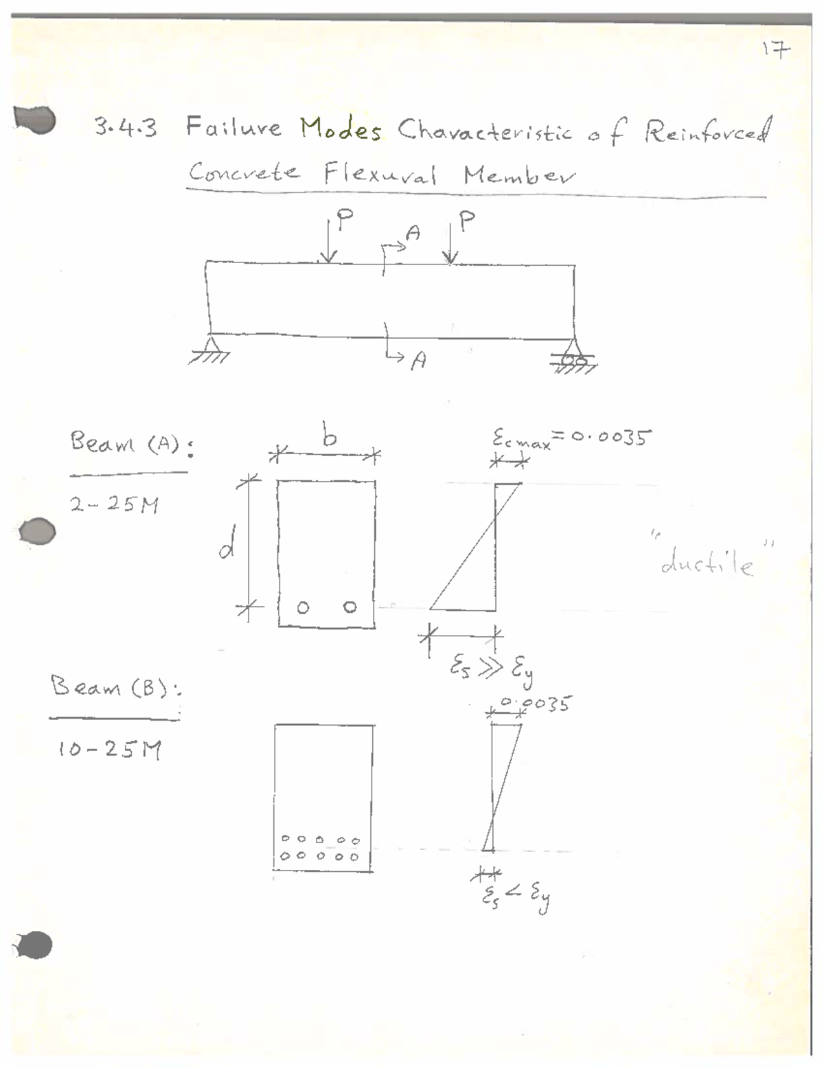 Chapter 3.4.3: Failure Modes of Reinforced Concrete Beams - Practice ...