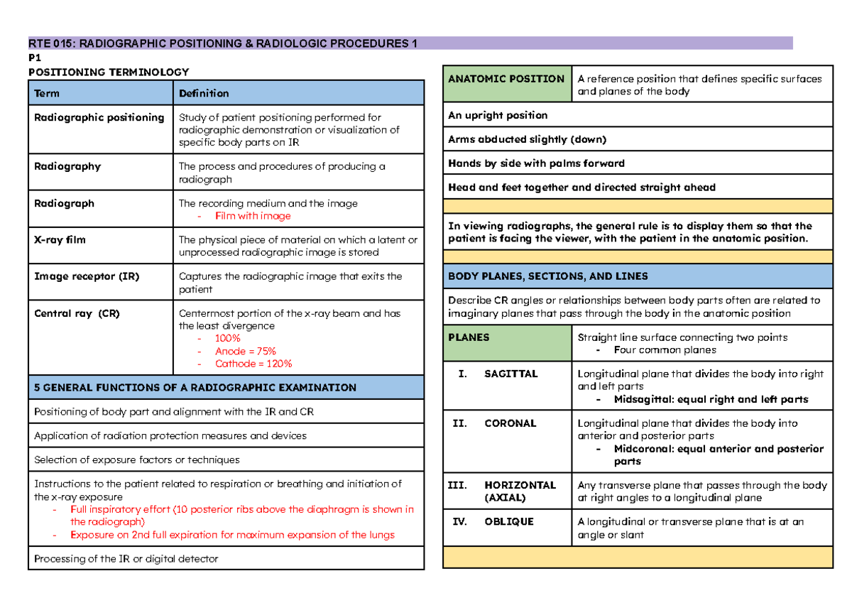 015: RADIOGRAPHIC POSITIONING RADIOLOGIC PROCEDURES - Study Notes - Studocu