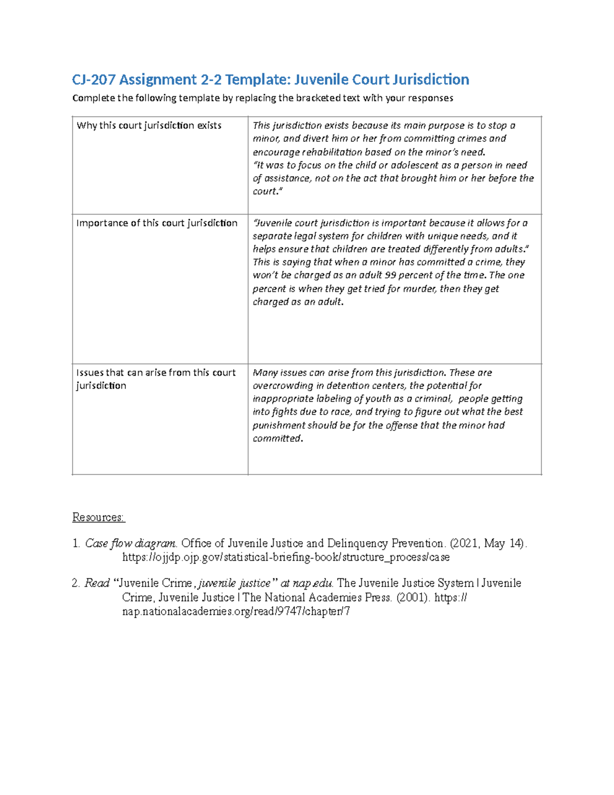 CJ-207 Assignment 2-2 Template: Understanding Juvenile Court ...