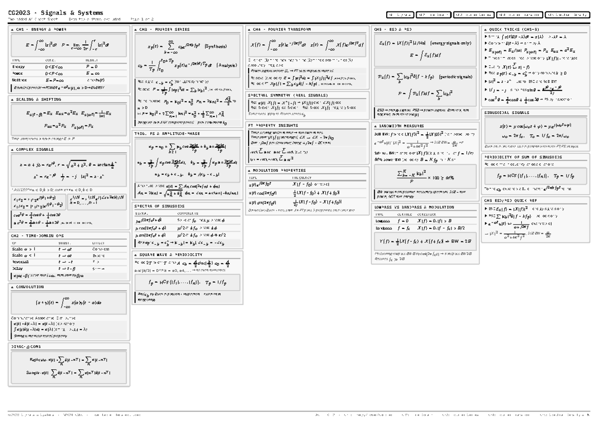 CG2023 Signals Systems A4 Exam Cheat Sheet: Key Concepts & Formulas ...