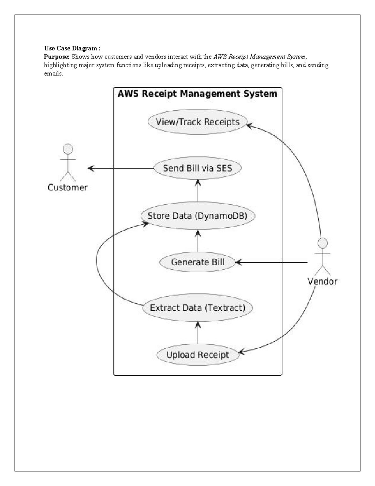 UML Diagrams for AWS Receipt Management System: Overview and Workflow ...