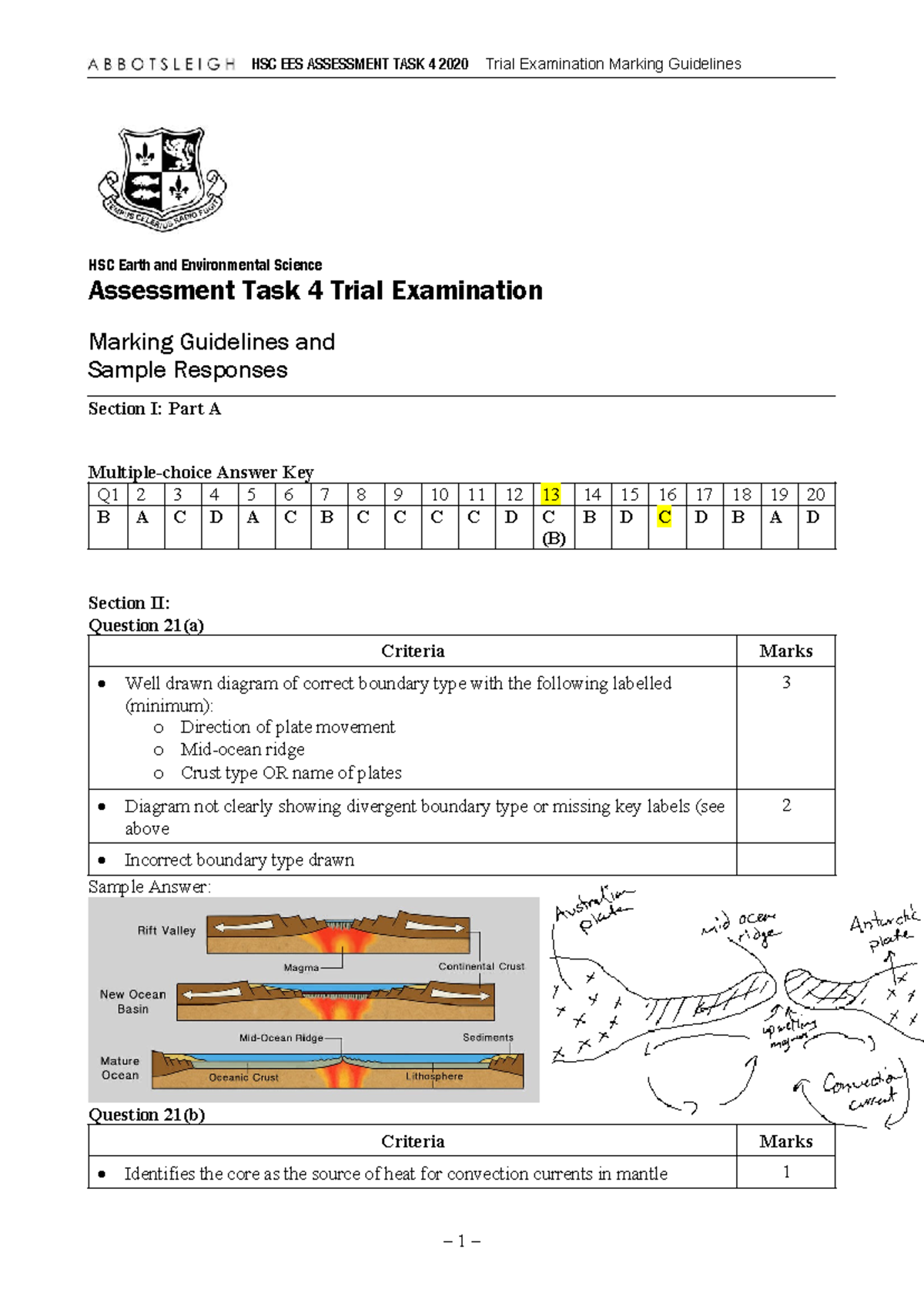 HSC EES ASSESSMENT TASK 4 2020 Trial Exam Marking Guidelines - Studocu