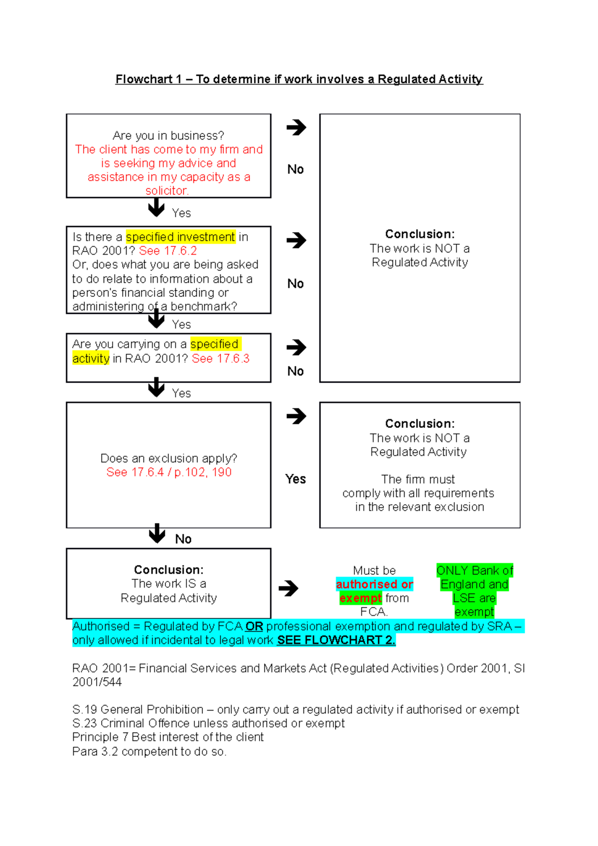 Detailed FSMA notes - Flowchart 1 – To determine if work involves a ...