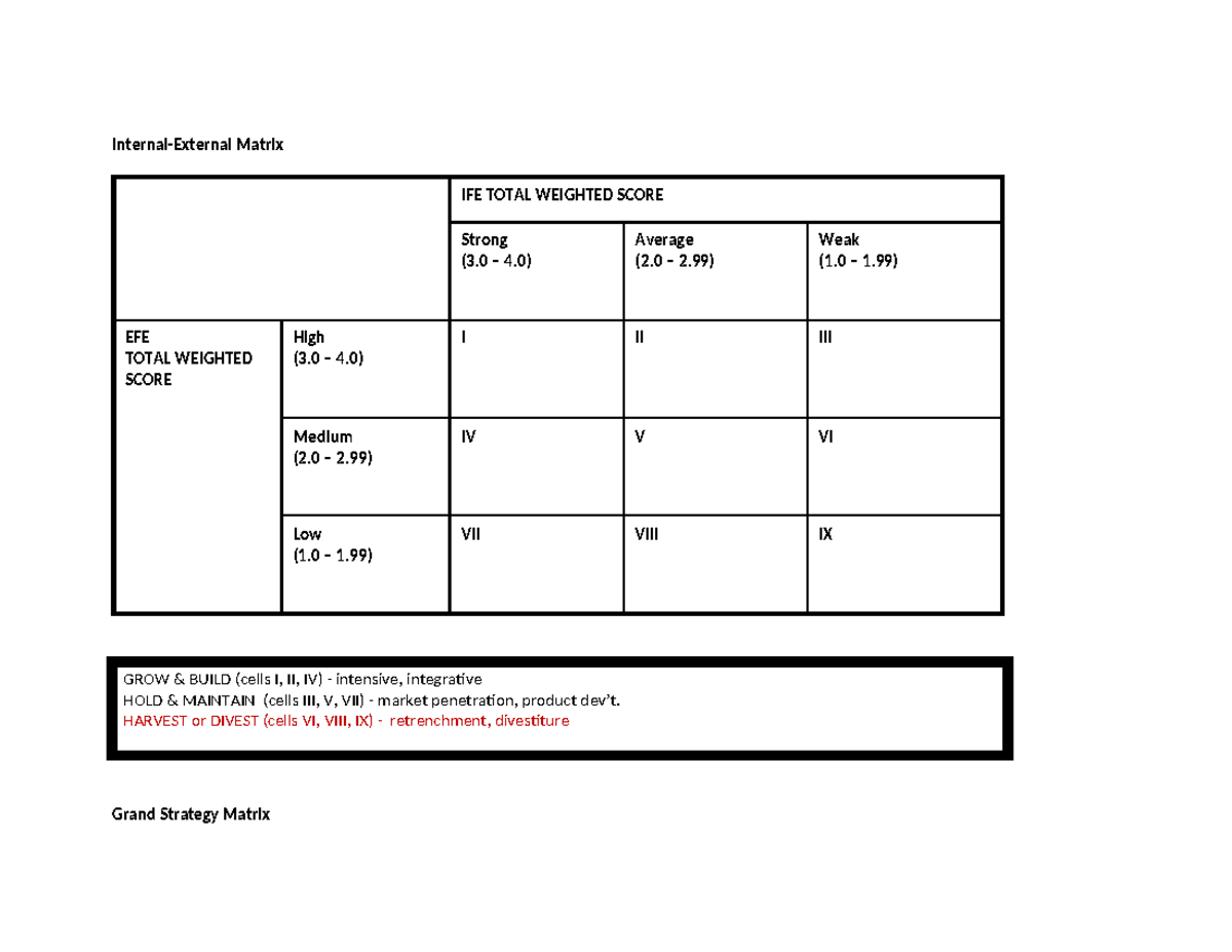 Matrix IFE & EFE Total Weighted Scores Analysis - Exam Format - Studocu
