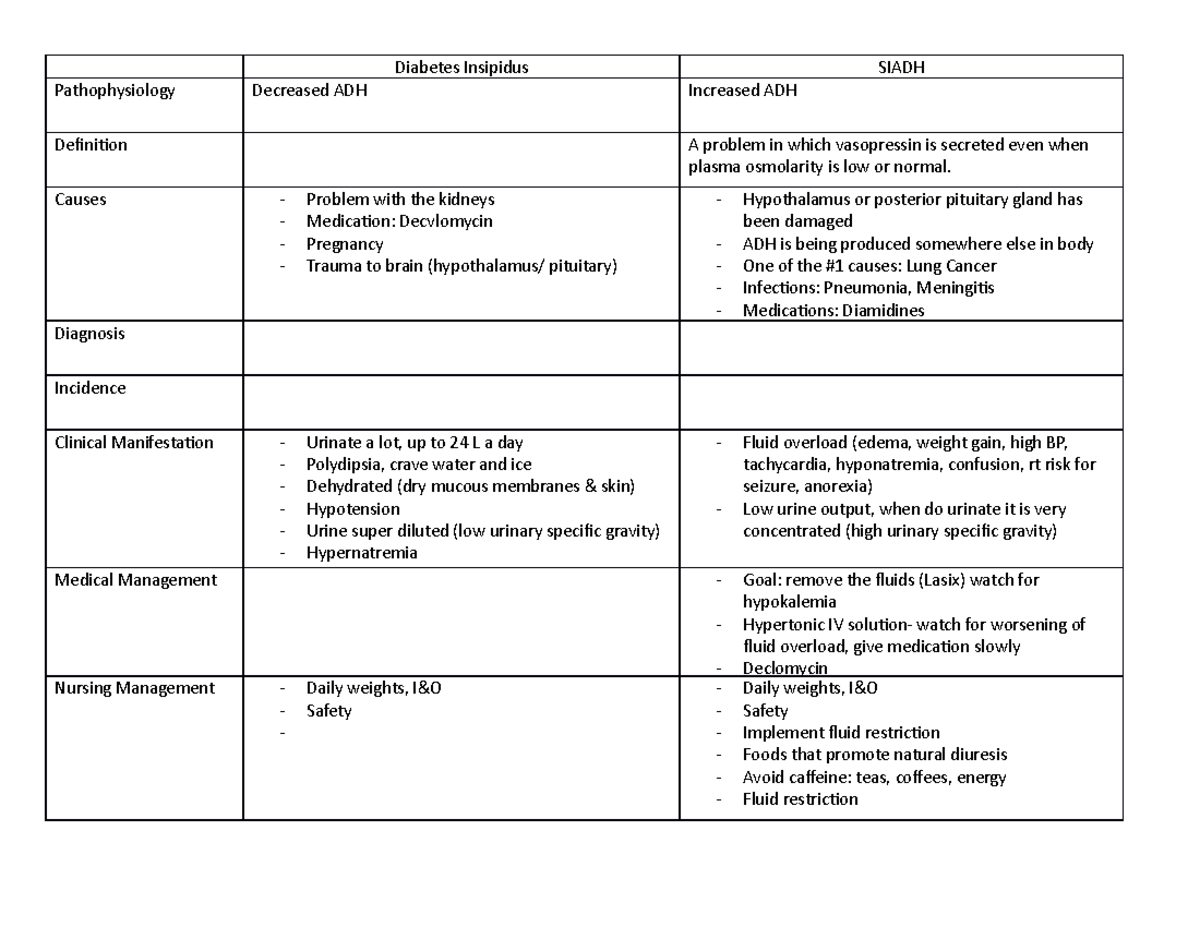 DI and Siadh chart   Diabetes Insipidus SIADH Pathophysiology ...