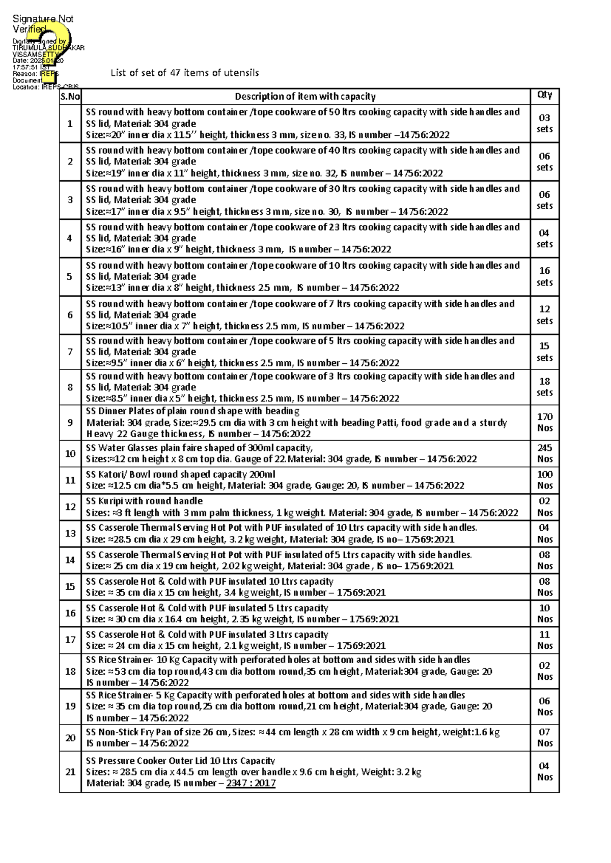 Approved Utensils List for PO: 47 Items of Cookware - Studocu