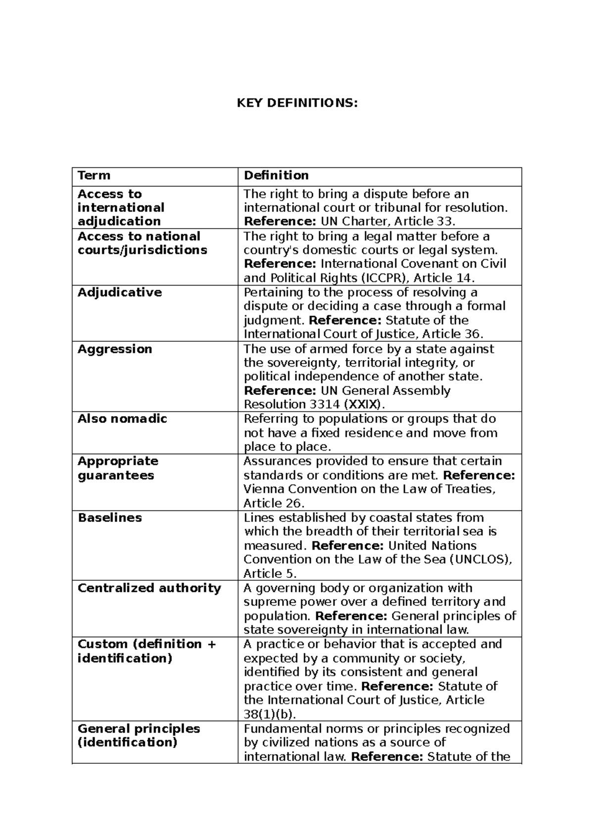 Key definitions table for international law (INT. LAW) - Studocu