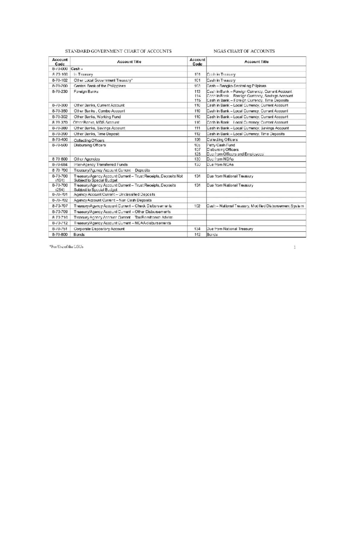 Standard Government Chart of Accounts - STANDARD GOVERNMENT CHART OF ...