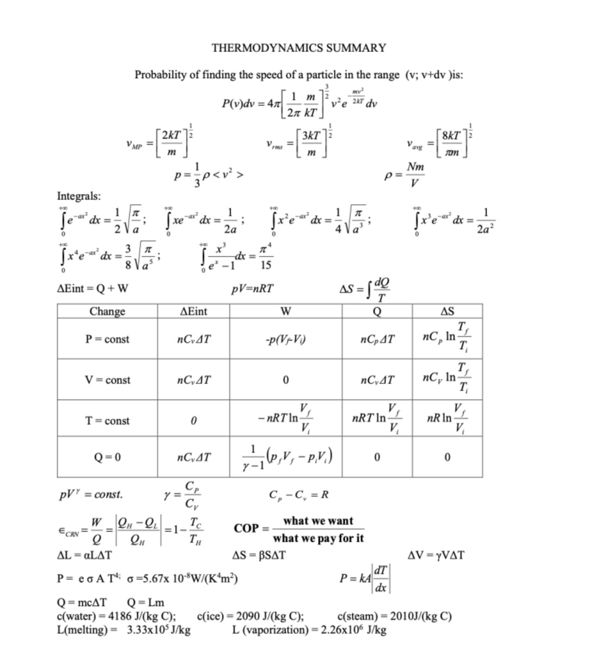 Formula Sheet Thermodynamics - PHY1321 - THERMODYNAMICS SUMMARY ...