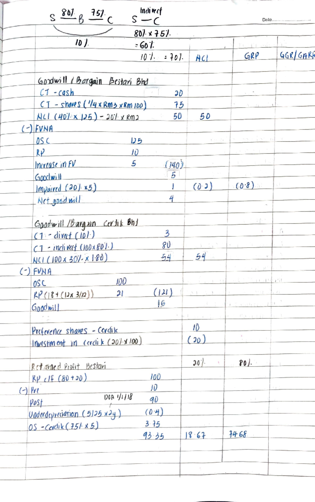 TEST 1: Goodwill Analysis and Calculations for Smart BHD - Studocu